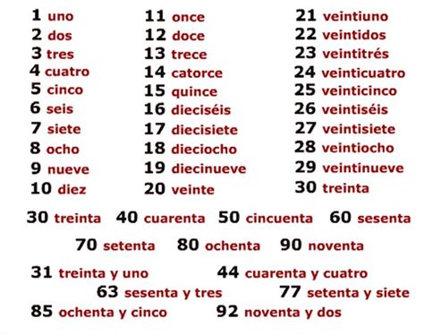 numeros en francès | Français | Pinterest | Números