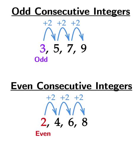 Consecutive Integers · Explained · Examples · Matter of Math