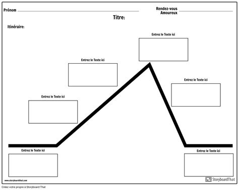 Diagramme de Tracé Storyboard par fr-examples