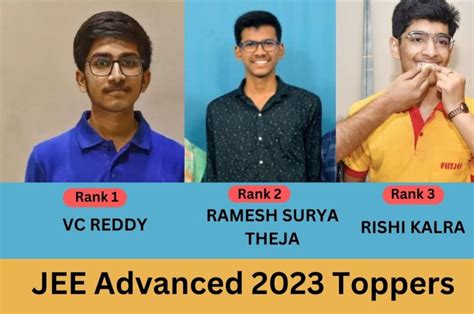 JEE Advanced 2023 Toppers List: Rank, Zone wise Toppers list of last years - SarvGyan News