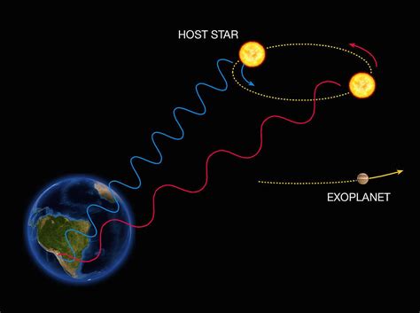 Astronomers just detected light bouncing off an exoplanet. Here's why ...