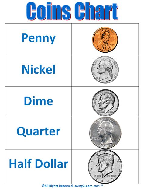 Coins Chart.GIF (704×923) | Coin values, School skill, Half dollar