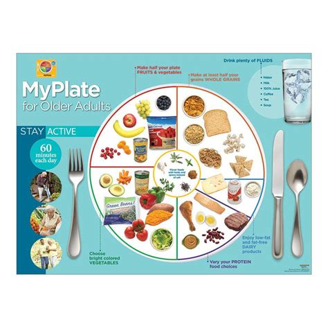 MyPlate for Older Adults Poster | Nutrition Basics | Visualz