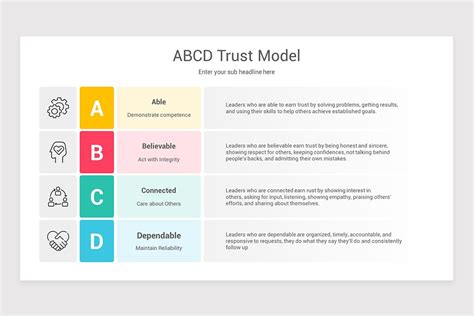 ABCD Trust Model Google Slides Template | Nulivo Market