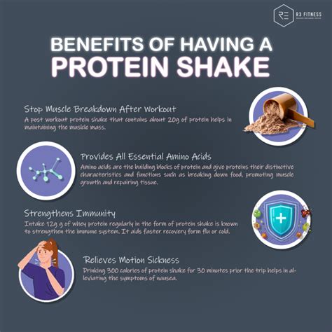 4 Benefits of Protein Shake - R3 Fitness