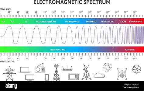 Light wavelengths Stock Vector Images - Alamy