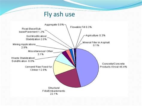 Flyash disposal and utilization