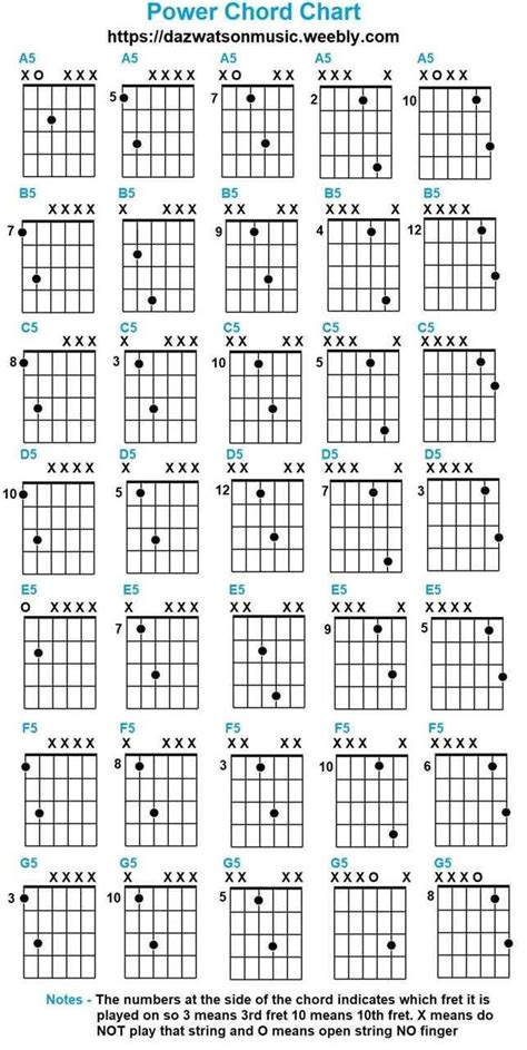 Chord Chart Guitar Pdf