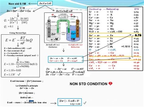 Option C Nernst Equation, Voltaic Cell and Concentration Cell