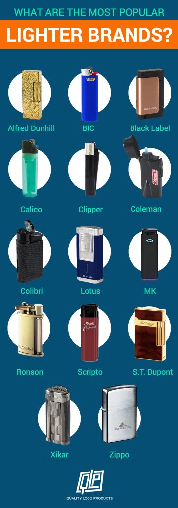 Fancy Types Of Lighters