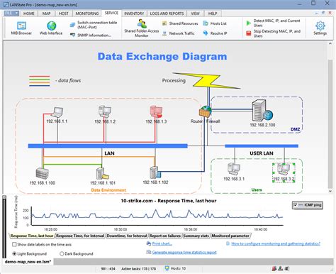 Network diagram builder: How to build network diagram automatically