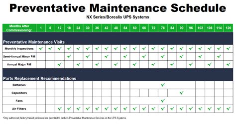 Preventative Maintenance Services