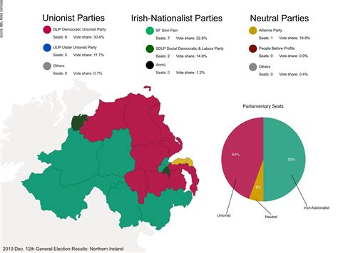 For the first time in history, traditional Irish nationalist parties have won a majority of ...