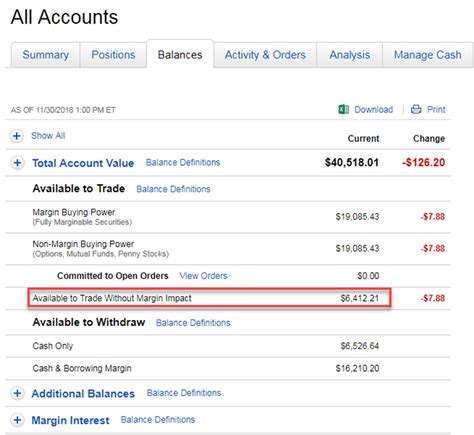 Trade Plus Margin In Intraday How To Properly Calculate Your Stock Profits – The Waverly ...