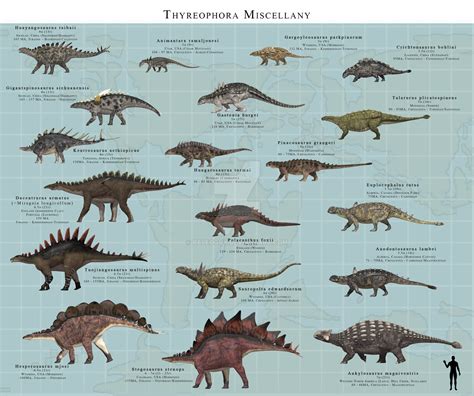 Image - Thyreophora miscellany by paleoguy-d98am0v.jpg | Dinosaur Wiki ...