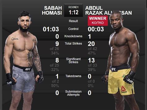 UFC 220 Results: Bonus Winners, Highlights, Analysis, Attendance And Gate