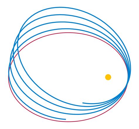 Trial lecture: precession of the perihelion of Mercury