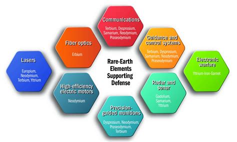 An elemental issue | Article | The United States Army