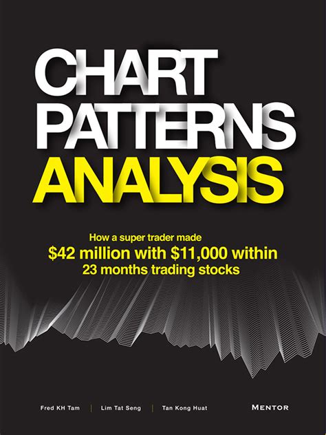 Chart Pattern Analysis in Stock Market