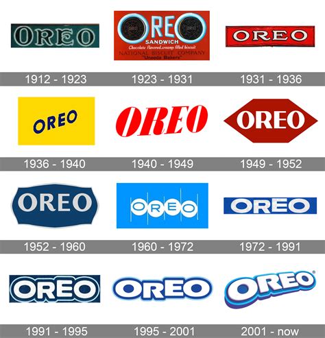 Oreo logo and symbol, meaning, history, PNG