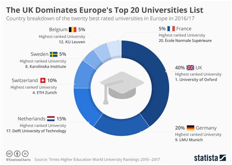 These are the European countries with the best universities | World ...