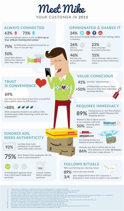 Meet Tomorrow’s Consumer - infographic