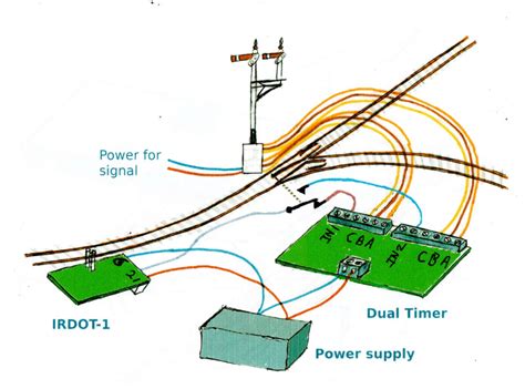 Semaphore Sequencer for Dapol