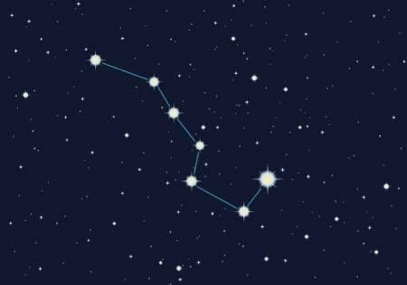 Plough constellation | Big dipper, Constellations, Dipper