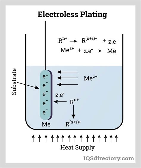 Types of Metal Plating: Metal, Types, Applications, and Benefits