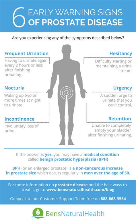 Enlarged Prostate Treatment