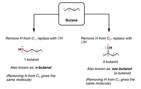 t-Butyl, sec-butyl, n-butyl, and isobutyl – how to spot the differences — Master Organic Chemistry