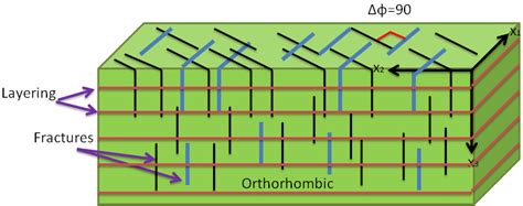 Orthorhombic symmetry formed by 2 sets of vertical and orthogonal... | Download Scientific Diagram