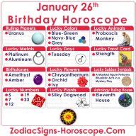 January 26 Zodiac (Aquarius) Horoscope Birthday Personality and Lucky ...