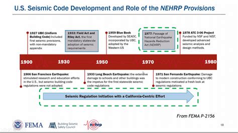 Webinar: Introduction to the 2020 NEHRP Recommended Seismic Provisions: Design Examples ...