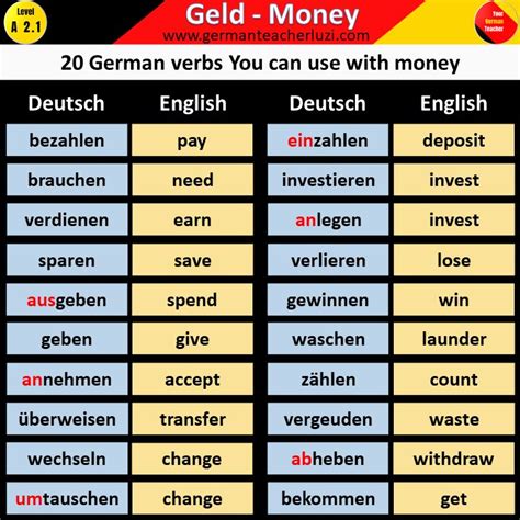 German A2 Level Material - A German language learning hompage where we ...