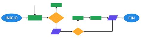 Qué es un Diagrama de Flujo, sus Tipos y Símbolos comunes - Significados