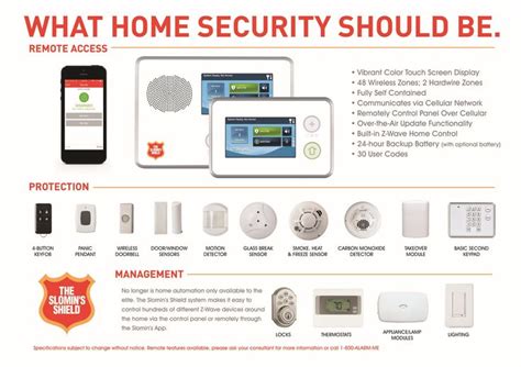 Slomin's Shield Alarm System Manual