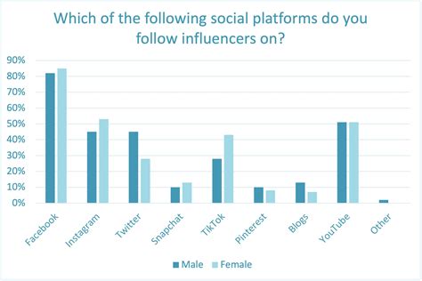 InfluencerPlatforms - GeoPoll