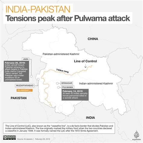 Conflict Between India and Pakistan | GTPlanet