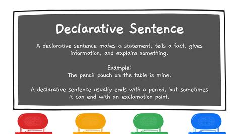 Declarative Sentence Examples - Digital Classroom - Grammar