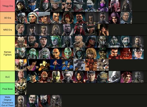 My Mortal Kombat 12 Roster Wishlist by OrangeMKNinja on DeviantArt