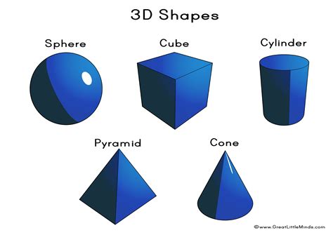 Shapes lessons, 3d shapes, Math geometry