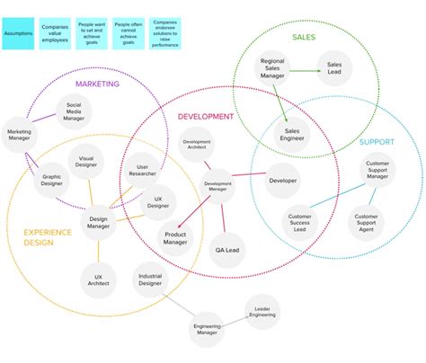 Design thinking tools to boost your creativity - Justinmind