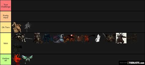 DS1 Bosses Tier List - TierLists.com