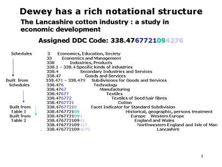 Dewey Decimal Classification