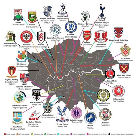 Football Teams Based In London