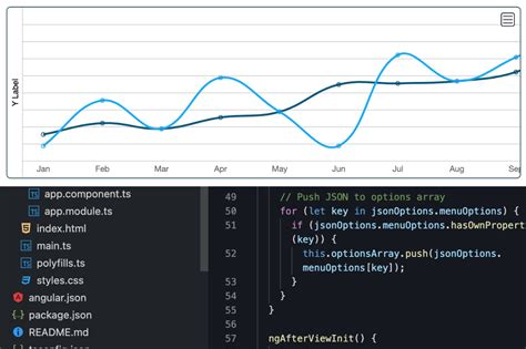 ChartJS Line Chart - Frontend Development