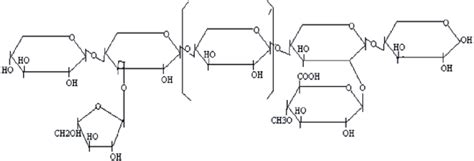 Structure of hemicellulose (1). | Download Scientific Diagram