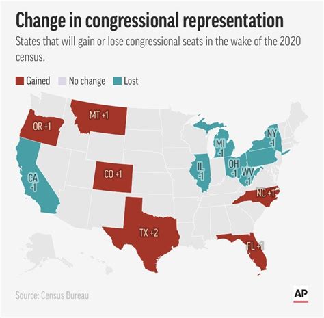 First release of 2020 US census data shows which states will gain and ...