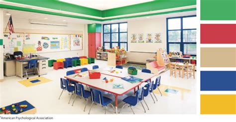 The Best Colors to Use for School Interior Design | School interior, Classroom interior ...